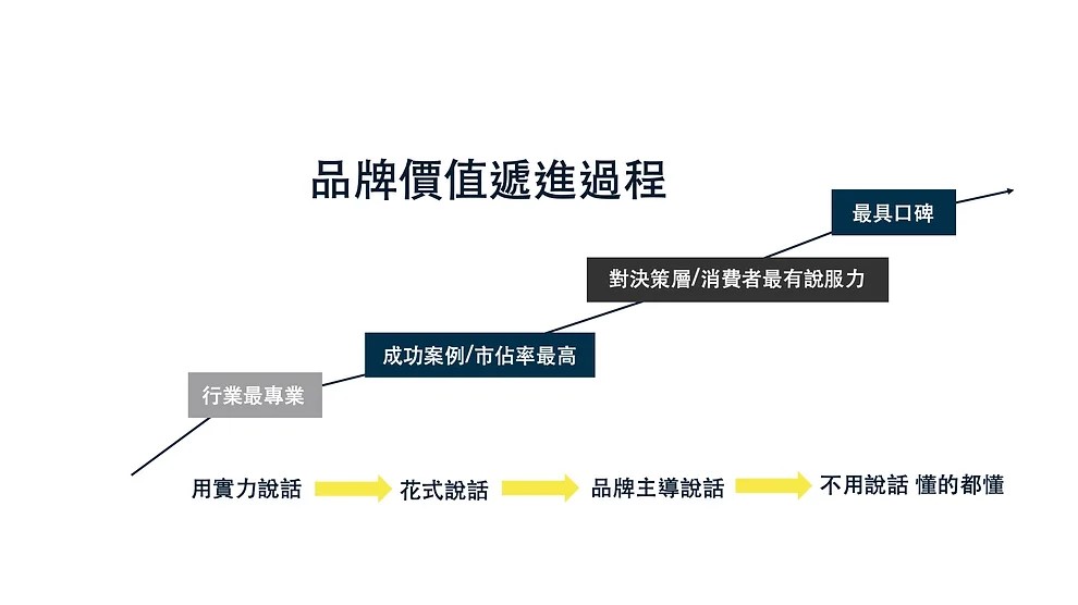 《合方開動啦！》第5期精彩回顧内容